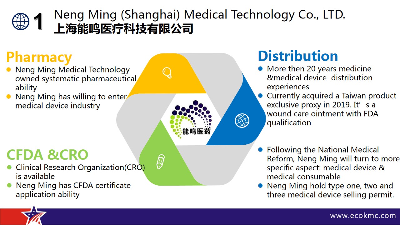 Distribution Channel(图2)