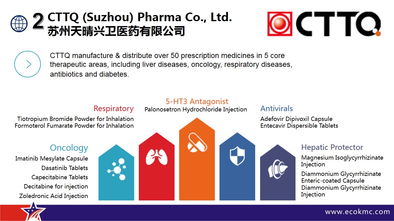 Distribution Channel(图6)